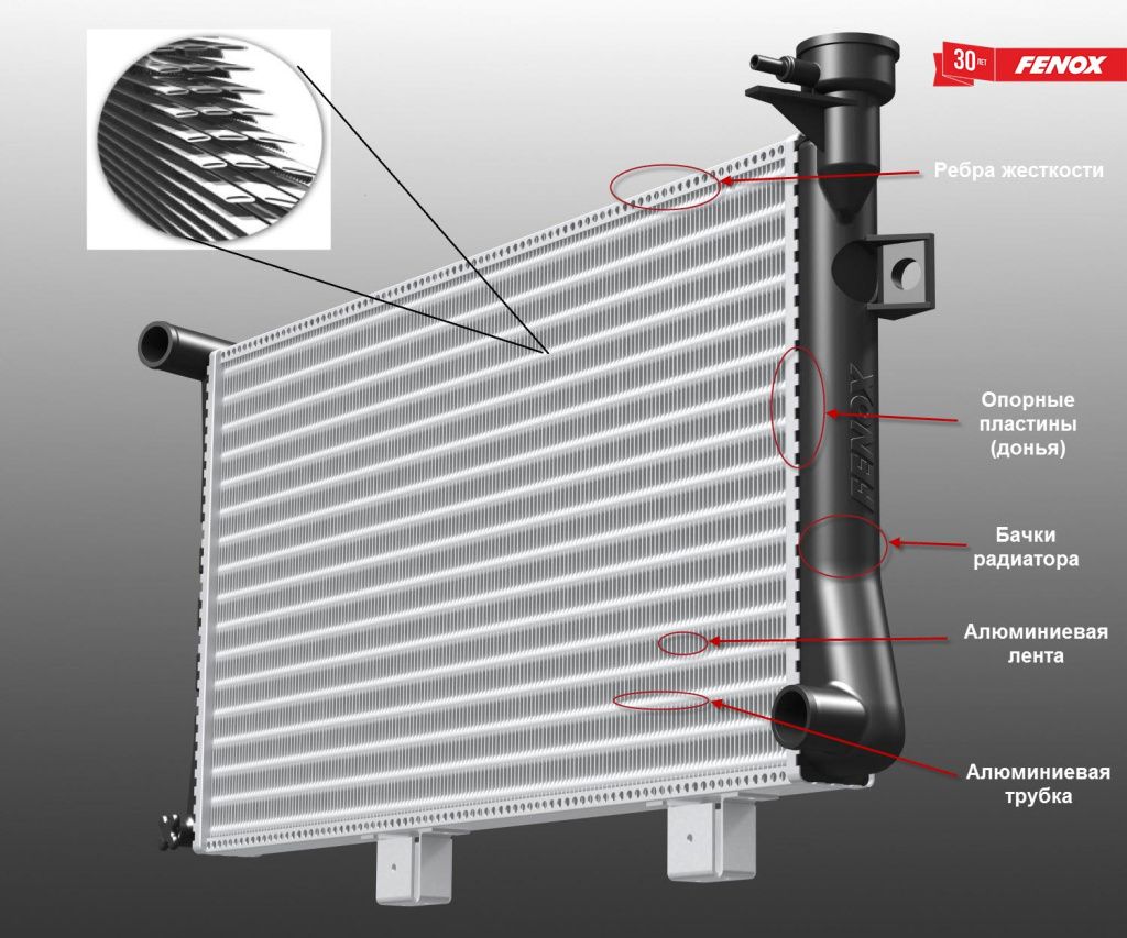 fenox_radiator.jpg